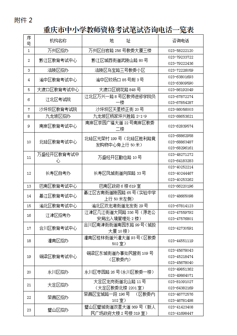 2019下半年重慶教師資格證考試報名時間：9月3日-9月6日(圖4)