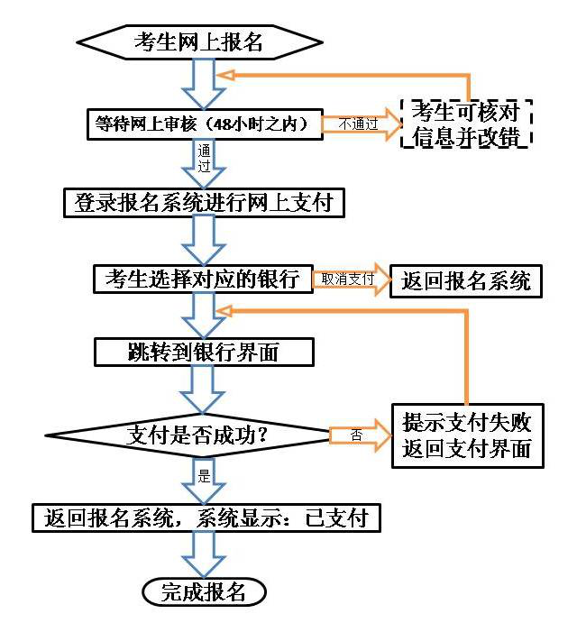 2019下半年甘肅中小學(xué)教師資格考試報名時間：9月3-6日(圖3)