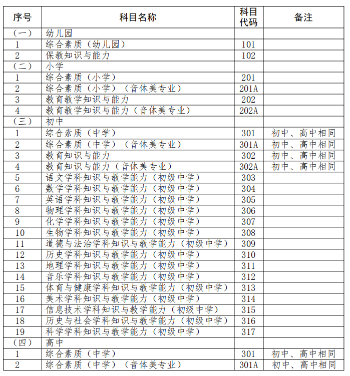 青海省2022年下半年中小學教師資格考試筆試時間為10月29日(圖3)