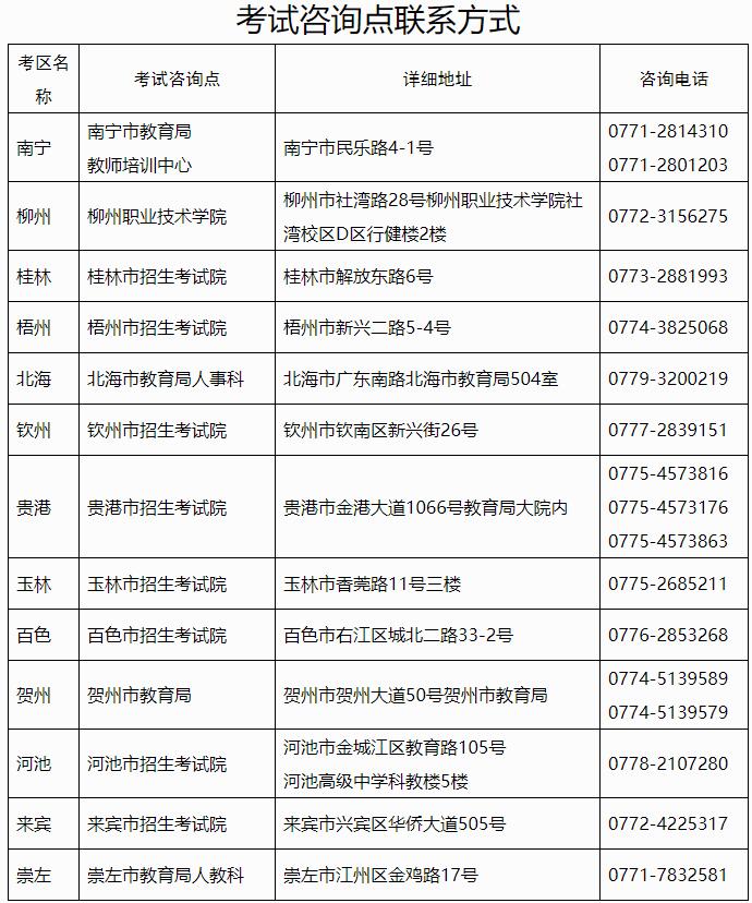 廣西2021年教師資格考試時間(圖2)