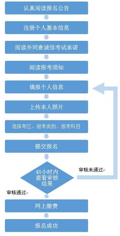 廣西2021年教師資格考試報名、報名指南(圖1)