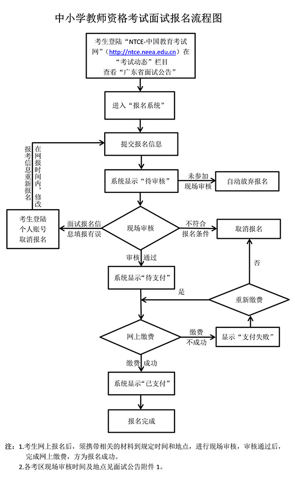 2021年教師資格考試報考條件，揭陽報名入口(圖1)