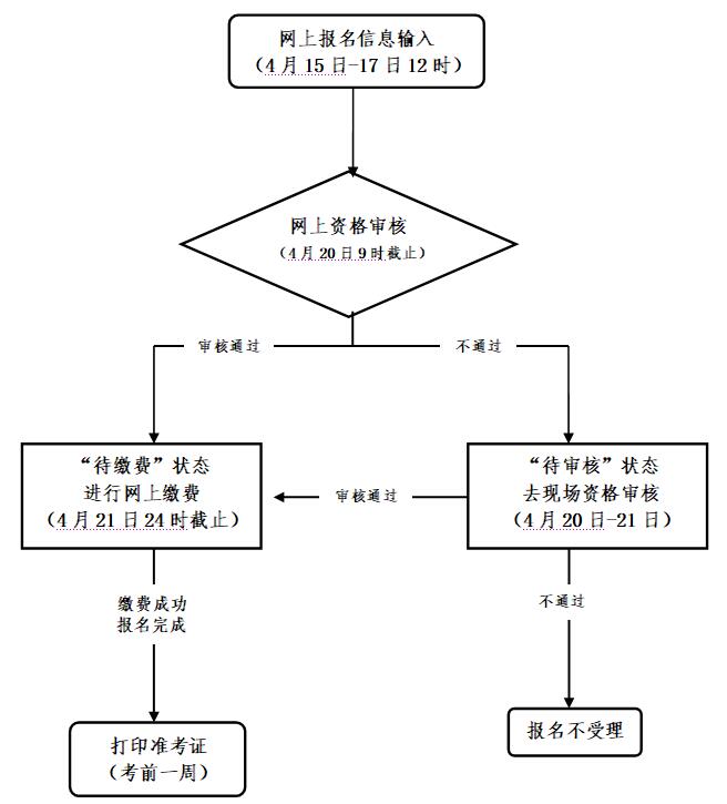 2021年教師資格考試報(bào)考條件，杭州報(bào)名入口(圖1)