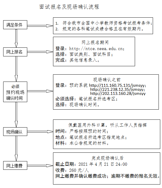 天津2021年中小學(xué)教師資格考試報(bào)名時(shí)間，詳細(xì)時(shí)間安排(圖1)