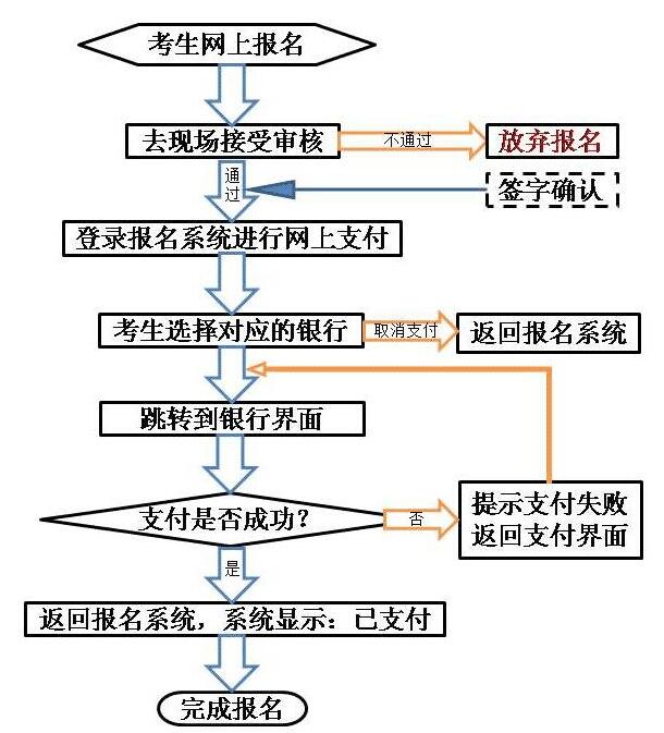 甘肅2021上半年教師資格證考試報(bào)名入口，報(bào)名流程(圖2)