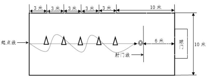 市教育局關(guān)于印發(fā)《2022年無錫市初中學(xué)業(yè)水平考試體育考試辦法（試行）》的通知(圖2)